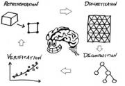 Computational Thinking for Modeling and Simulation